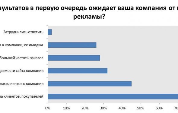 Критерии оценки эффективности