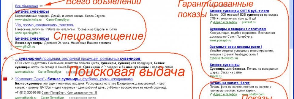 Контекстная Реклама Сайта Интернете