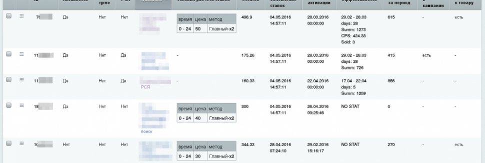 Контекстная Реклама Яндекс Интернет Магазина Косметики Стоимость