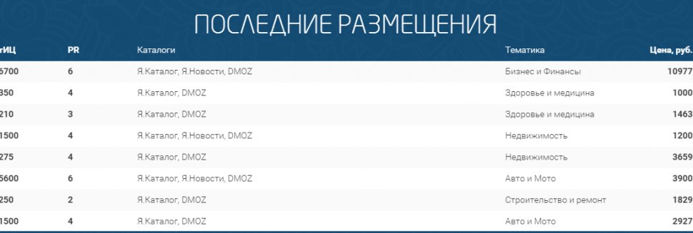 Продажа Рекламы на Сайте