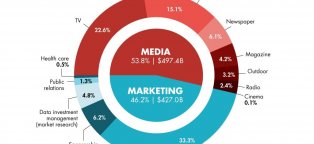 Интернет Реклама 2015 Году